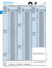 Holo-Krome Socket Head Cap Screw M36 X 4.00 Pitch X 200 Mm Grade 12.9 Alloy Steel Heat Treated Ansi B1.13M   HK358-2241