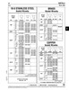 Solid Rivet Flat Head 1/4" Dia X 5/8" Lgth 18-8 Stainless Steel Meets Specifications Of Ansi B18.1.1-1972 (R1981)   RVT-2046