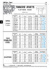 Solid Copper Tinners Rivet Flat Head 1 Lb Size .110" Dia X 13/64" Lgth Copper Plain Ansi B18.1.1-1972(R1981)   RVT-4023