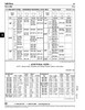 Solid Steel Rivet Truss Head 3/16" Dia X 1" C1008 Steel Annealed Plain Meets Specifications Of Ansi B18.1.1-1972 (R1981)   RVT-98