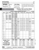 Fully Threaded Rod 1/4"-20 Unc X 36" Lgth Steel Zinc Plated   TR-4ZP