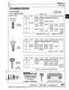 Thumb Screw Spade Head Without Shoulder #10-24 Unc X 1" Lg Low Carb Steel Cold Forged Zinc Chromate Plated   TS-516