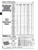 Flat Washer Round Bolt Size 5/16" .375" Id X .875" Od X .104-.064" Thk 18-8 Stainless Steel   W-2038