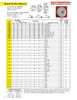 2.85 x 7/8" "A" Two Groove Fixed Bore Sheave  2AK28-7/8