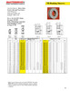 15.75" B Two Groove "Dodge®" Sheave  2B154-2517