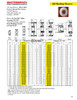 4.35" B Two Groove "QD" Sheave  2B40SH