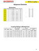#6 Sure-Flex® Split Neoprene Insert  6JNS
