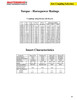 15/16" Shaft "Lovejoy®" Style Jaw Coupling Half  L095-15/16