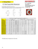 28 Tooth "L" Pitch "Dodge®" Timing Pulley  P28L075-1610