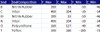 110mm Timken QVF Square Flange Block - Single V-Lock® - Double Lip Nitrile Seals - Fixed  QVF26V110SB