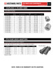 1-3/8"-6 Spline Female x 0.625" Round Female Shaft "Kwik-D-Tach" Pump Drive Adapter  PTO0332-00012