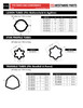 44mm x 54mm x 1500mm Tri-Lobe PTO Tube - Bondioli® 9 Series  PTO4006954