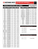 20mm x 26mm x 1000mm Tri-Lobe PTO Tube - Bondioli® 1 Series  PTO4046126