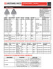 Overlap Top & Bottom Sickle Section Kit  CUT03340