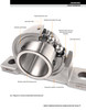 1-3/16" Stainless Set Screw Pillow Block Assembly   SUCSP206-19/F