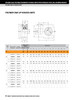 1-1/2" Hygienic Polymer Set Screw Take-Up Unit Assembly   SUCBT208-24/F