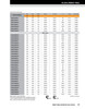 17mm Metric Rubberized Single Lip Viton Oil Seal  17X30X7-RLS35-V