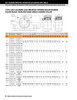 3" Four Bolt Self-Aligning Taper Roller Bearing Pillow Block - Single Locking Collar - Non Expansion    ESA-P4BA-TRB-3