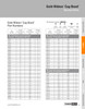 Gold Ribbon® Cog-Band® 2 Rib Banded V-Belt   RBX85-2