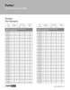 Panther® Synchronous Timing Belt   1152-8MPT-30