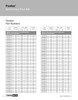 Panther® Synchronous Timing Belt   2000-8MPT-22