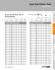 Super Blue Ribbon® 4 Rib Banded V-Belt   RB114-4