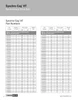 Synchro-Cog® HT Timing Belt   1200-8M-85