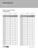Synchro-Cog® HT Sleeved Timing Belt   952-8M-450SL