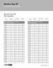 Synchro-Cog® HT Timing Belt   345-5M-15