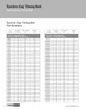 Synchro-Cog® Timing Belt   340H200