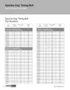 Synchro-Cog® Timing Belt   225L100