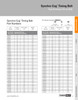 Synchro-Cog® Timing Belt   180XL050