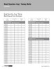 Dual Synchro-Cog® Sleeved Timing Belt   D390L200SL