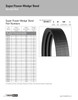 Super Power Wedge® 12 Rib Banded V-Belt   R8V2240-12