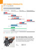 ZIP+ Xtra® 25 Pc. 5 x 1/16 x 7/8" A-36 Cut-Off Wheel   11T252