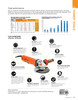6" Ironman® Angle Grinder   30A560