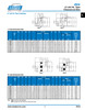 Unbored Shaft Lovejoy® Jaw Style Coupling Half   AL110-HUB-SOLID