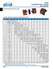 7/16" Shaft Lovejoy® Jaw Style Coupling Half   L050-HUB-7/16-NKW
