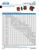 1-15/16" Shaft Lovejoy® Jaw Style Coupling Half   L190-HUB-1-15/16-1/2X1/4KW