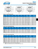 19mm Shaft Lovejoy® Series B-24 Dentex® Gear Coupling Half   B-24-HUB-19MMH7-6X2.8MMKW-SS