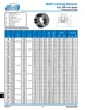 1-1/8" Shaft Lovejoy® Series SLD-1500 Internal Shaft Locking Device   SLD-1500-IN-1-1/8