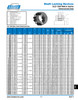 3-5/8" Shaft Lovejoy® Series SLD-1500 Internal Shaft Locking Device   SLD-1500-IN-3-5/8