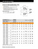 7/8" Cylindrical Ball Bearing Insert w/Set Screws   GYA014RR