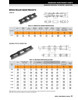 600 Stainless Heavy Double Pitch Riveted Conveyor Chain - 10' Box  DRV-C2060H-1RAS-10FT