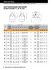 10" Light Series Split Cylindrical Expansion Bearing w/ Housing & Flange - Aluminum Triple Labyrinth Seal   LSE1000BXHFATL