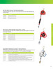 DBI-SALA® Sealed-Blok® Self Retracting Lifeline 50'  3400923C