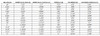 UNF Slotted (Castle) Hex Nuts -Plain Steel  286248 - 286308