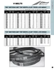 5/8" Cogged Heavy Duty V-Belt BX144