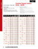 "I" Carbide Tipped Jobber Drill Bit   SC04109