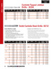 "Y" TiAln Coated Carbide Tipped Jobber Drill Bit   SC04125A